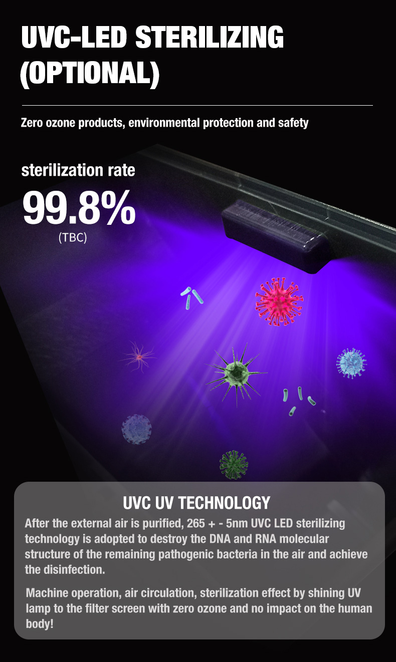 Proveedor de purificadores de aire OLANSI A1 (10)