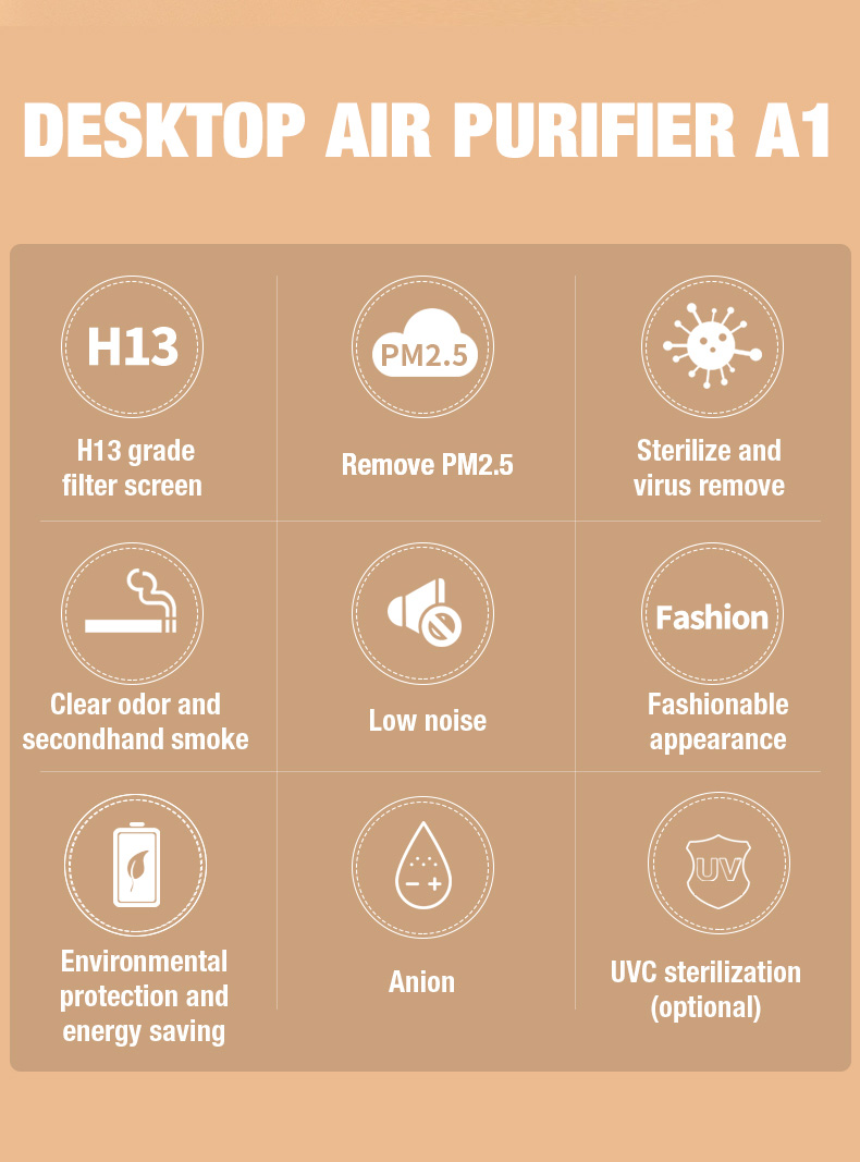 Proveedor de purificadores de aire OLANSI A1 (2)