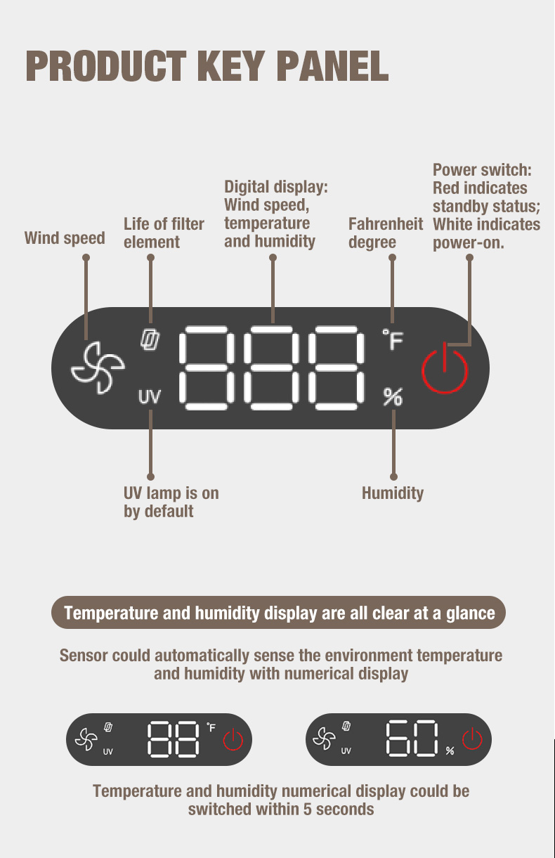 Proveedor de purificadores de aire OLANSI A1 (8)