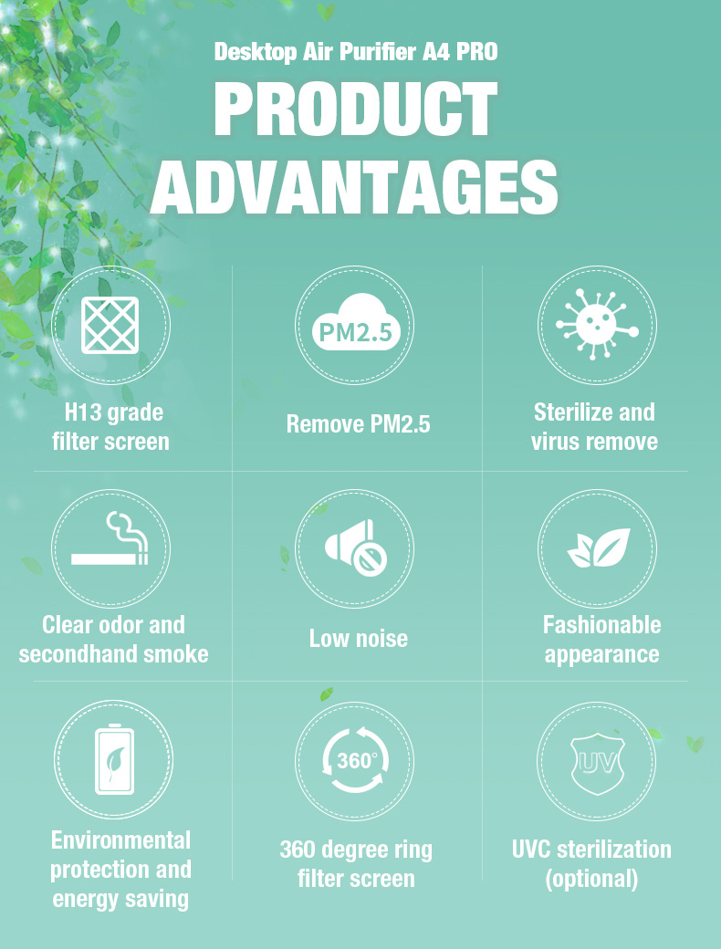 Purificador de aire de escritorio Olansi A4 Pro (2)