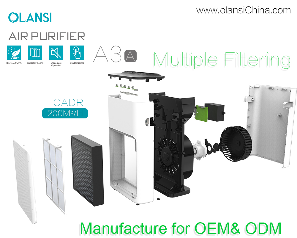 Proveedores de purificador de aire de Olansi (16)